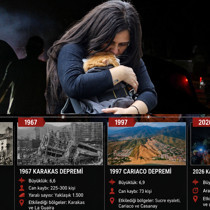 1900 sonrasının en güçlü sismik aktivitesi! İşte Venezuela tarihinin en yıkıcı depremleri