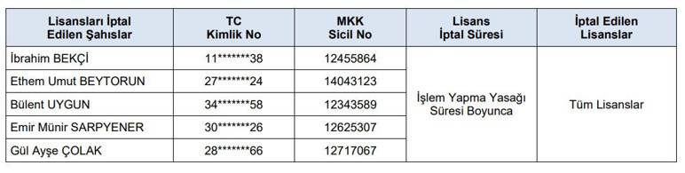 SPK'dan Özata Denizcilik işlemleri için 11 kişi hakkında suç duyurusu - Resim : 3
