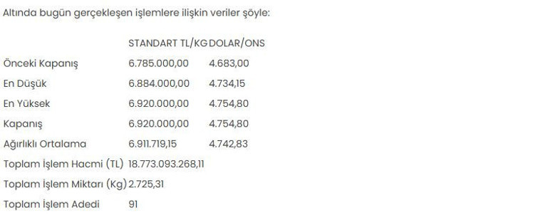 Altının kilogram fiyatı 6 milyon 920 bin liraya çıktı - Resim : 1