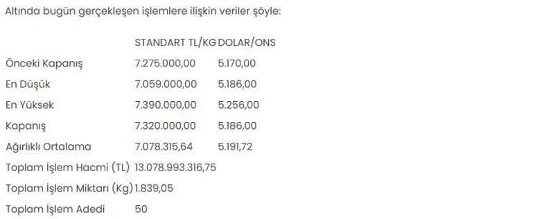 Altının kilogram fiyatı 7 milyon 320 bin liraya çıktı - Resim : 1