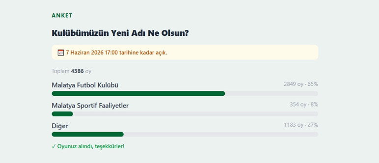 Malatya Yeşilyurtspor'un ismi değişiyor! Oylama başladı - Resim : 1
