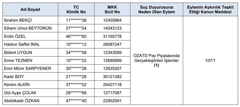 SPK'dan Özata Denizcilik işlemleri için 11 kişi hakkında suç duyurusu - Resim : 1