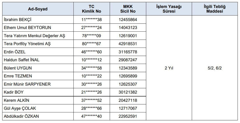 SPK'dan Özata Denizcilik işlemleri için 11 kişi hakkında suç duyurusu - Resim : 2