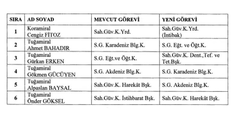 TSK'da yeni görev dağılımı! Türkiye'nin ilk astronotu Tuğgeneral Alper Gezeravcı 5'inci Ana Jet Üs Komutanı oldu - Resim : 4