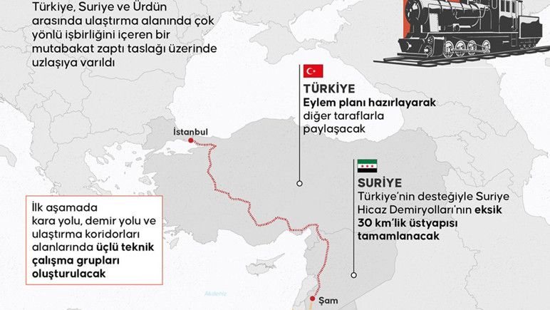 Türkiye–Suriye–Ürdün! Avrupa yeni hattan ümitli - Resim : 2