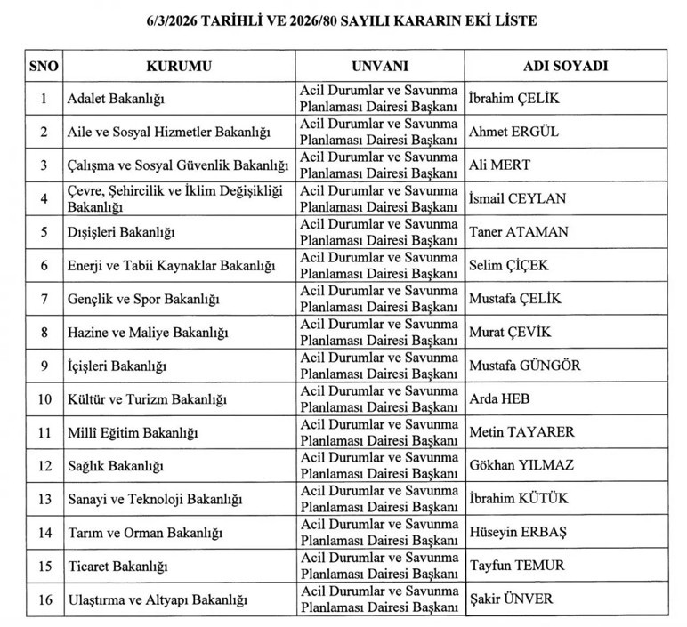 Türkiye'den savaşa hazırlık! Resmi Gazete'de yayımlandı: Tüm bakanlıklara acil atama yapıldı! - Resim : 1