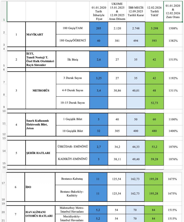 İstanbul'da toplu taşımaya zam - Resim : 1