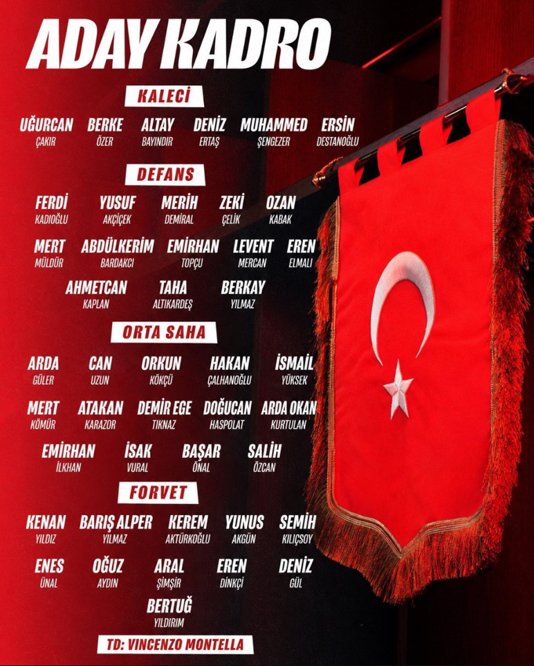 A Milli Takım’ın 2026 Dünya Kupası geniş kadrosu açıklandı