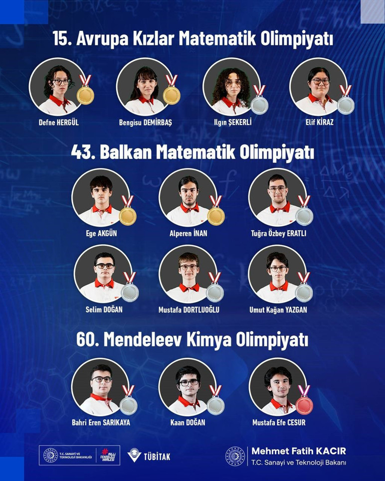Türk gençlerinden uluslararası bilim olimpiyatlarında büyük başarı - Resim : 1