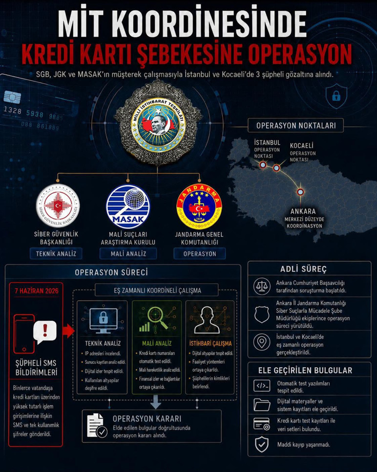 MİT'ten kredi kartı çetesine darbe! Milyonları hedef alan şebeke çökertildi - Resim : 2