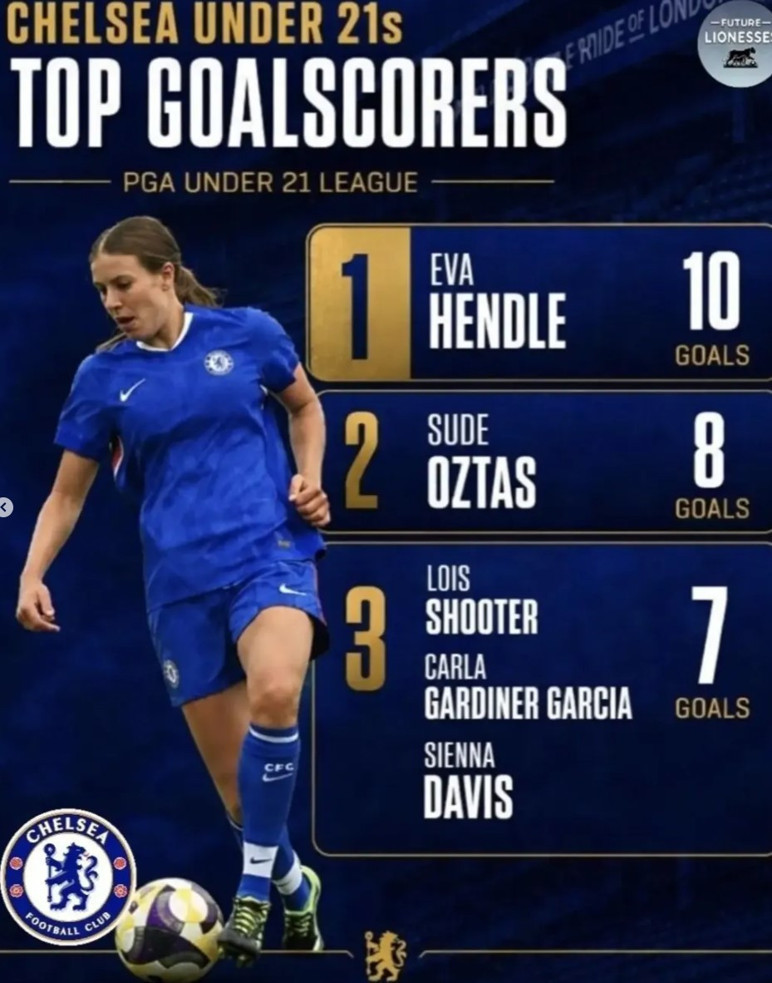 Milli futbolcu Sude Ngozi Öztaş, Chelsea U19 Takımı'nın en skorer 2. oyuncusu oldu - Resim : 1