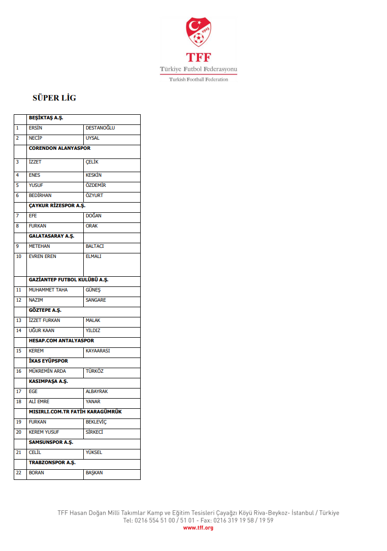 TFF, bahis oynadığı tespit edilen 1024 futbolcunun ismini açıkladı - Resim: 2