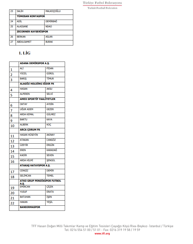 TFF, bahis oynadığı tespit edilen 1024 futbolcunun ismini açıkladı - Resim: 3