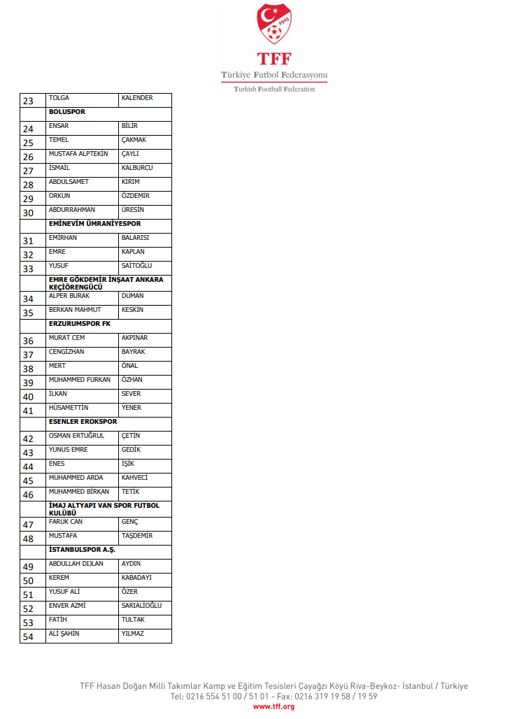 TFF, bahis oynadığı tespit edilen 1024 futbolcunun ismini açıkladı - Resim: 4