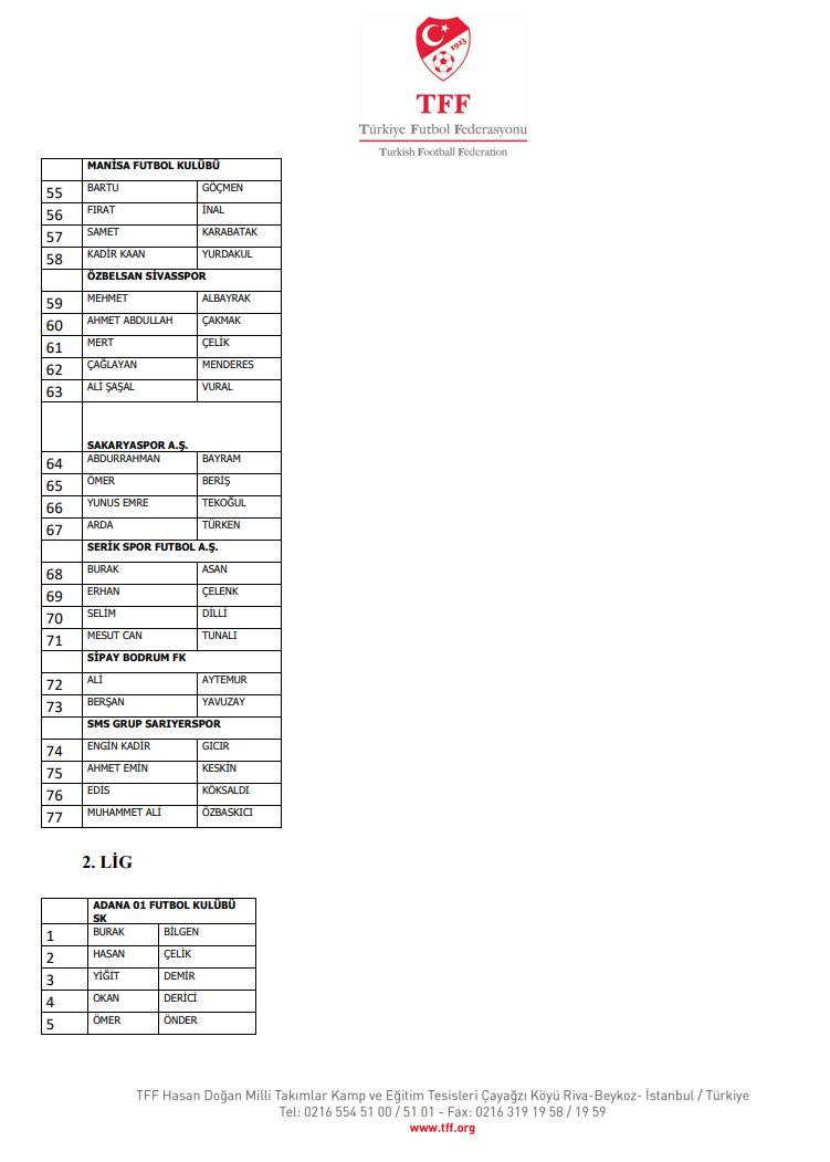 TFF, bahis oynadığı tespit edilen 1024 futbolcunun ismini açıkladı - Resim: 5