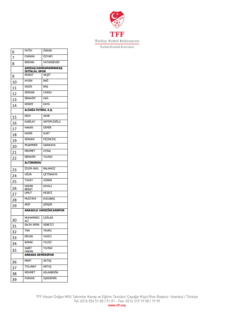 TFF, bahis oynadığı tespit edilen 1024 futbolcunun ismini açıkladı - Resim: 6