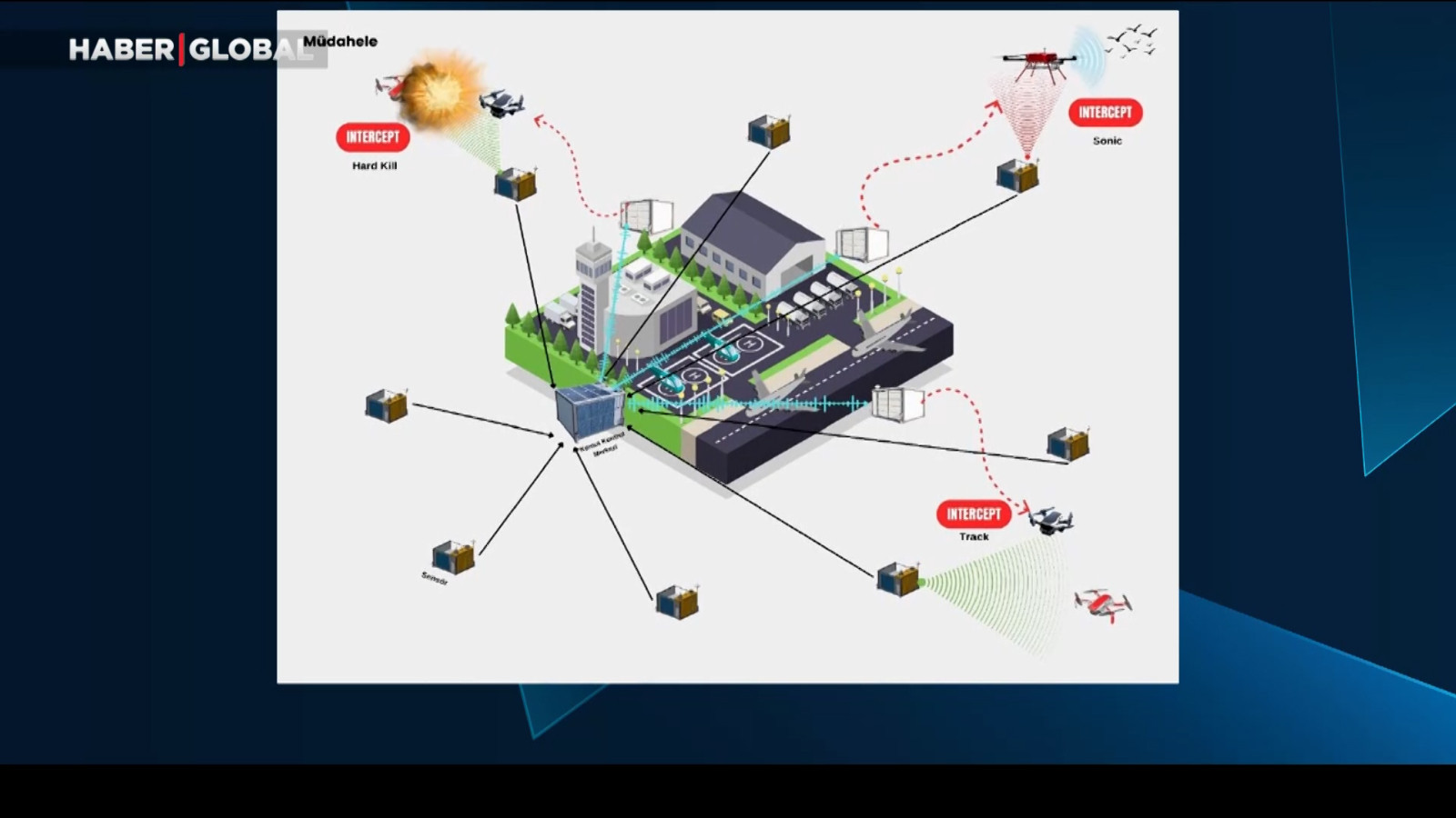 Havalimanlarına drone önleme sistemi geliyor: "Savuran" projesinde sona gelindi