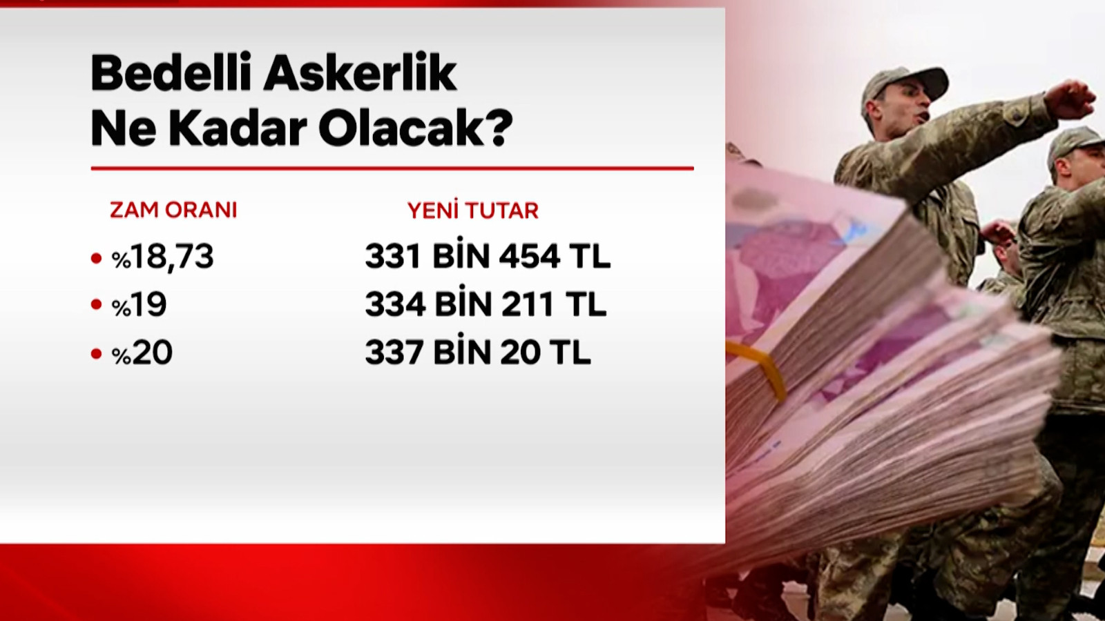 Yeni bedelli askerlik ücreti ne kadar olacak?