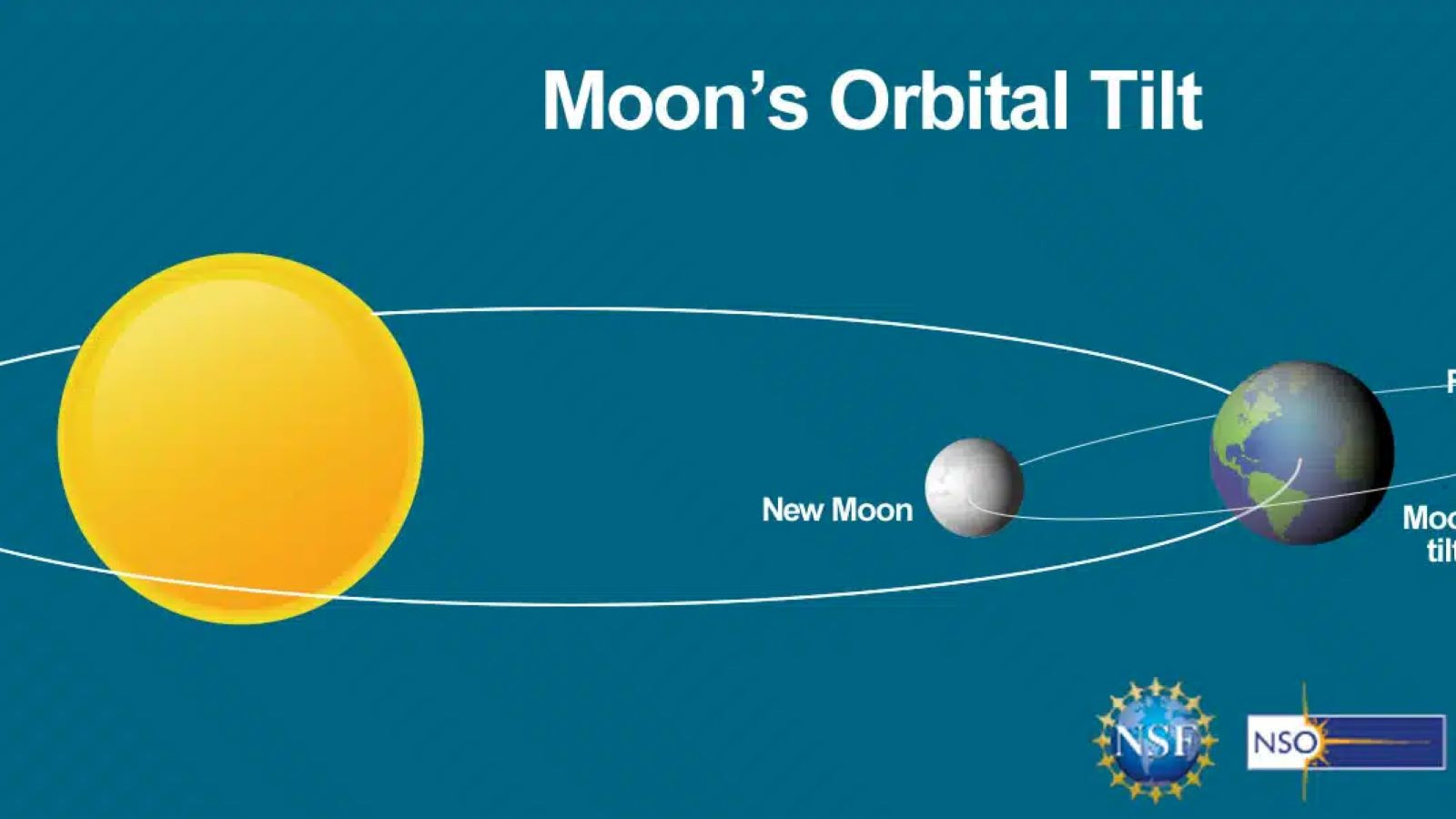 12 Ağustos 2026'ta Tam Güneş Tutulması olacak