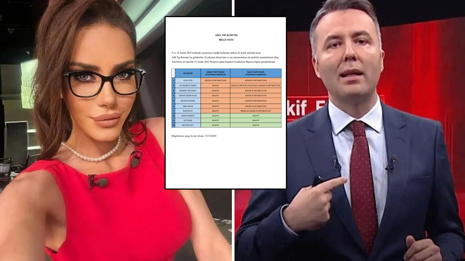 Gazeteci Mehmet Akif Ersoy ve Ela Rümeysa Cebeci'nin uyuşturucu testi pozitif çıktı! Adli Tıp Raporu ortaya çıktı