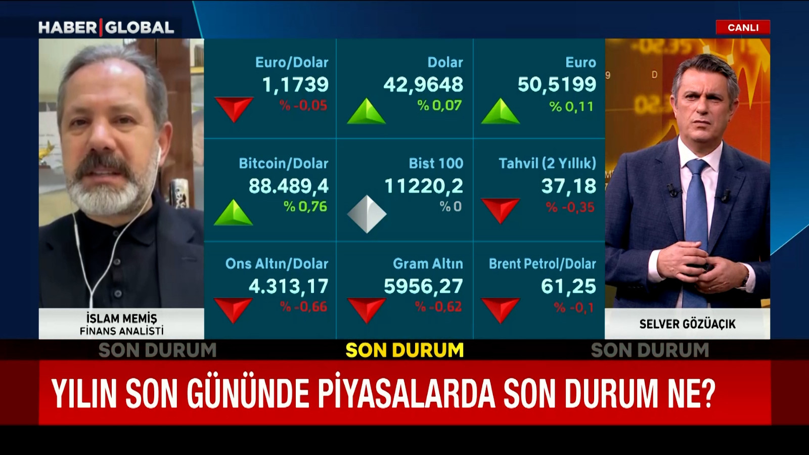 Yılın son gününde piyasalarda son durum ne?