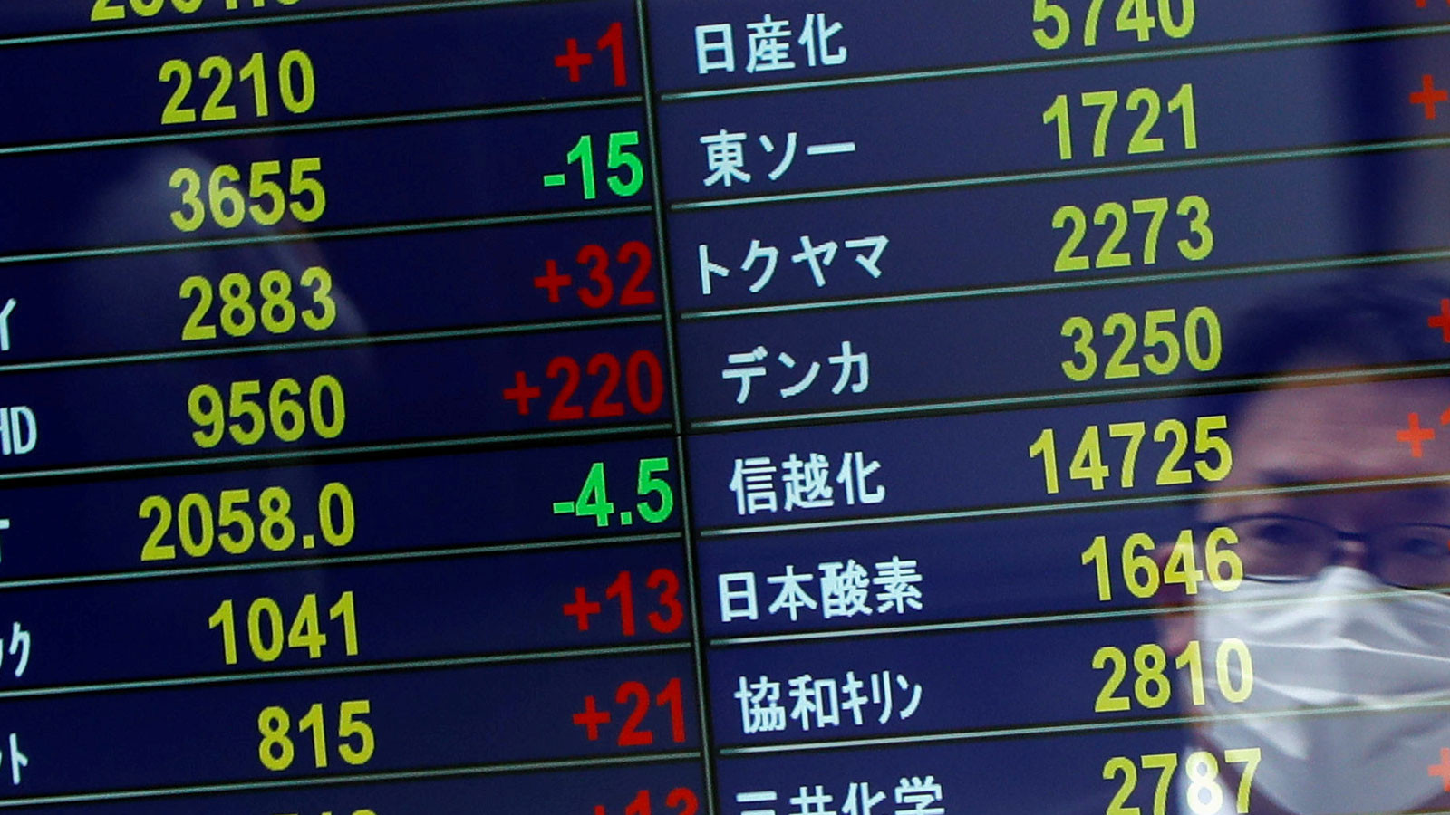 Asya borsalarında yükselişler yüzde 3'ü aştı