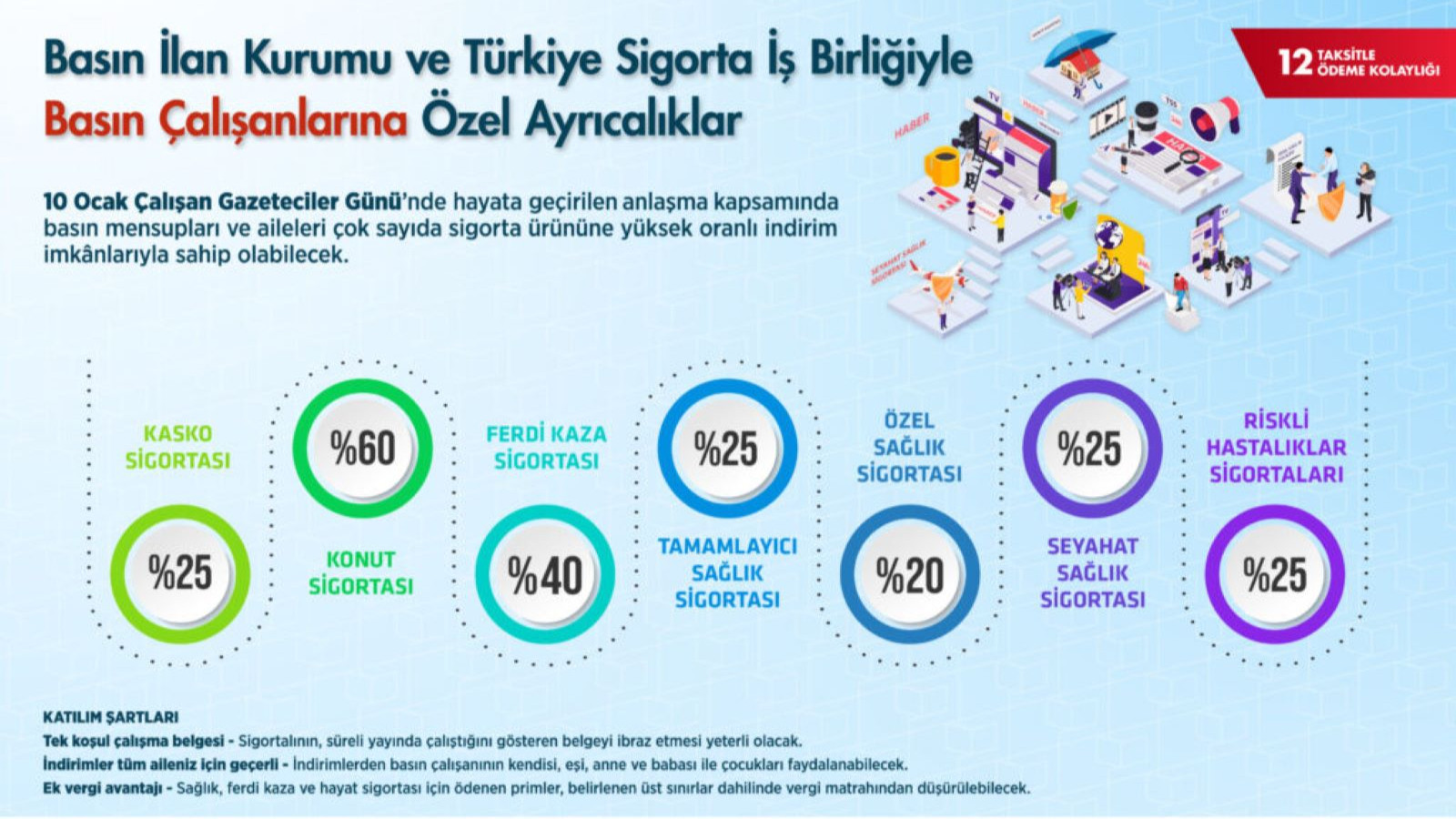 Çalışan Gazeteciler Günü’nde basın çalışanlarına özel avantajlar