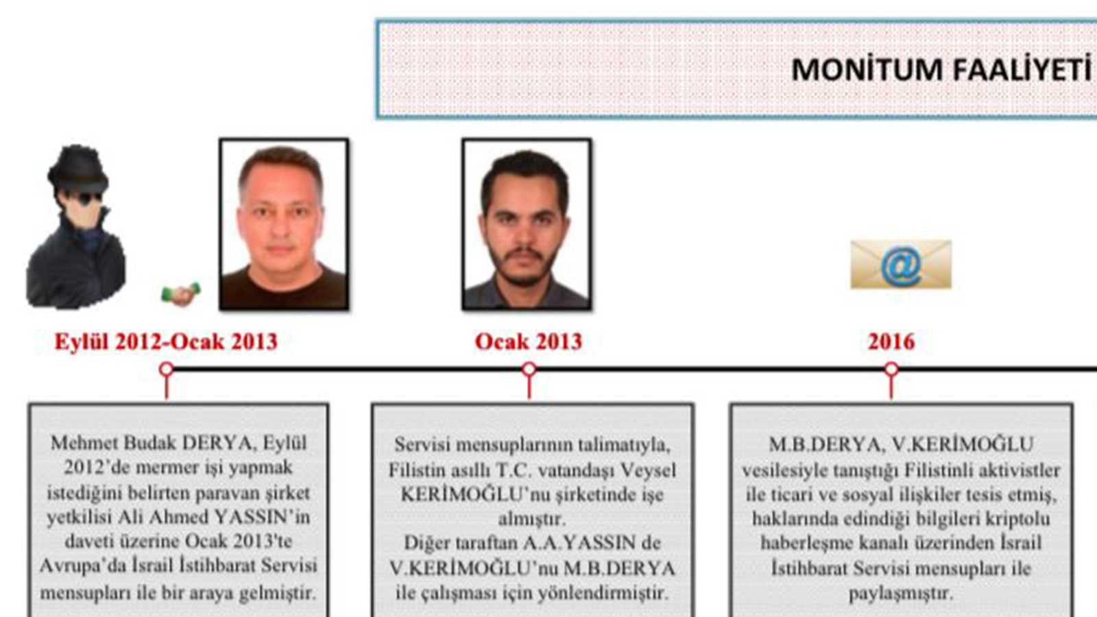 Mermer tüccarlığından İsrail casusluğuna! MİT'ten Mossad ajanına operasyon!