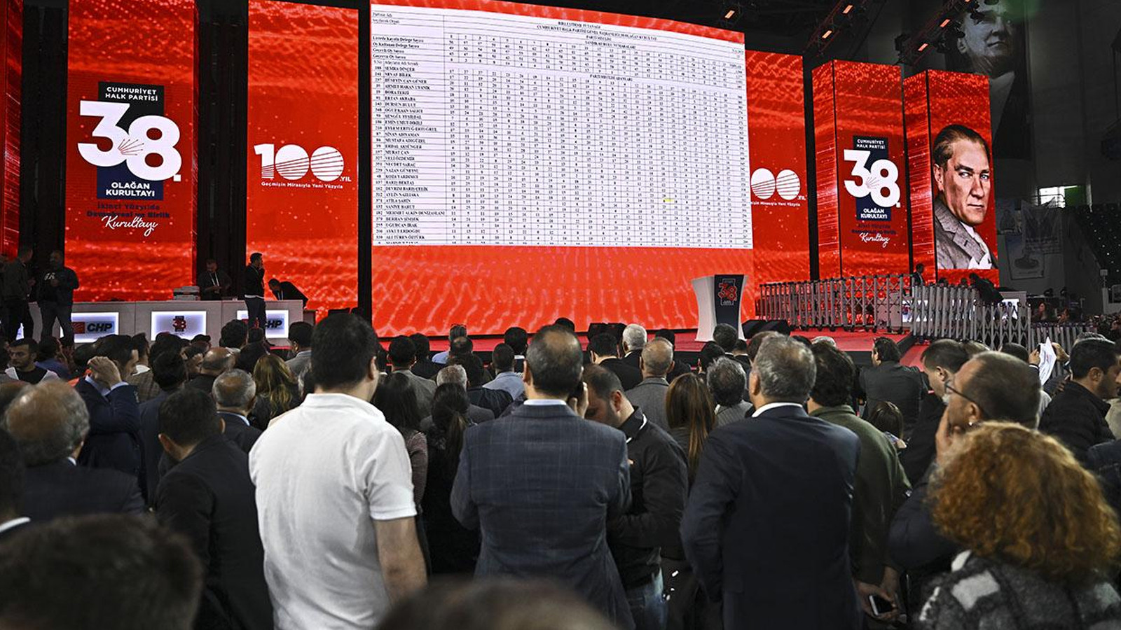 CHP Kurultay davası 1 Nisan'a ertelendi