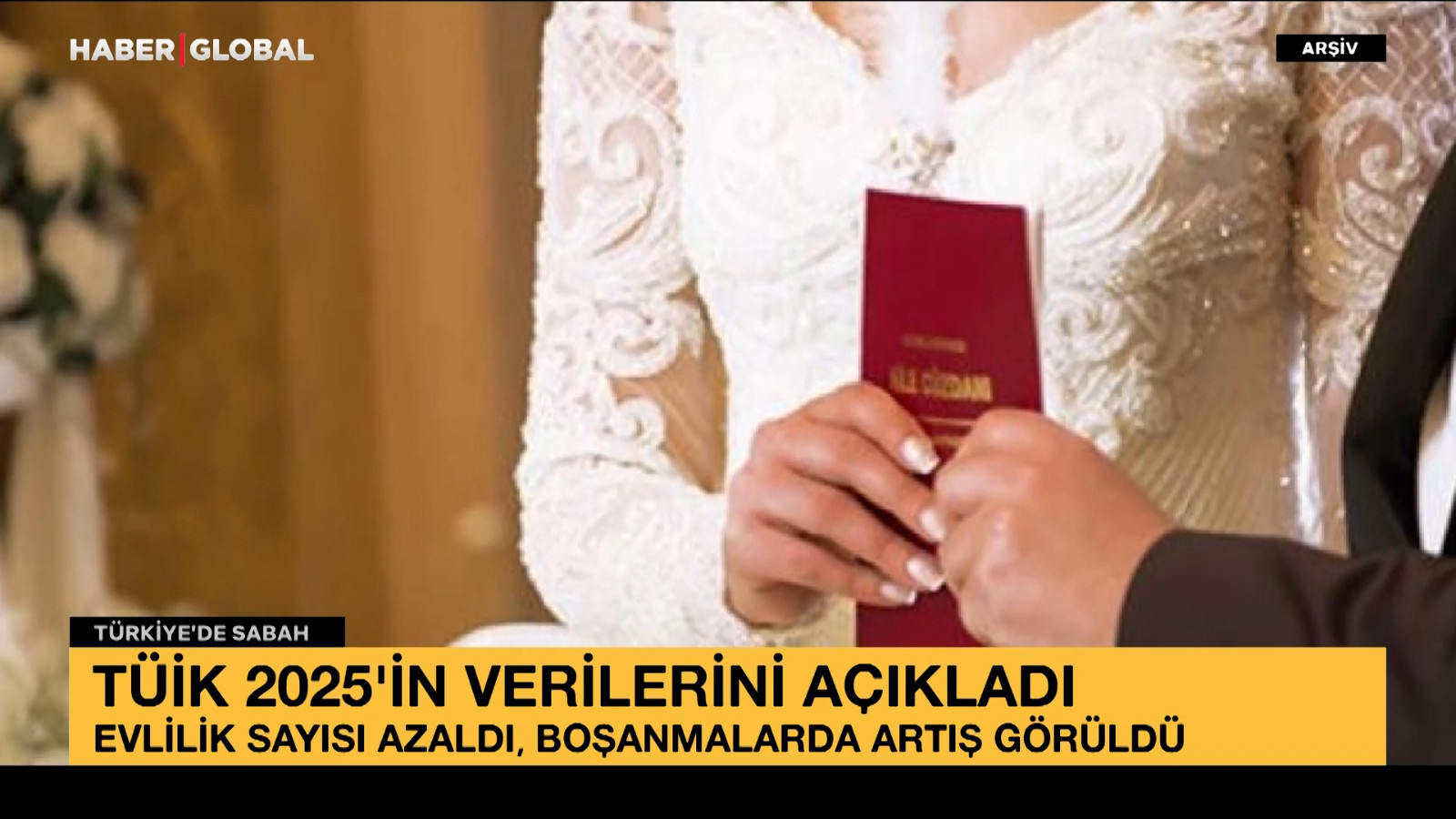 TÜİK’in verilerine göre, evlilik sayısı azaldı, boşanmalarda artış görüldü