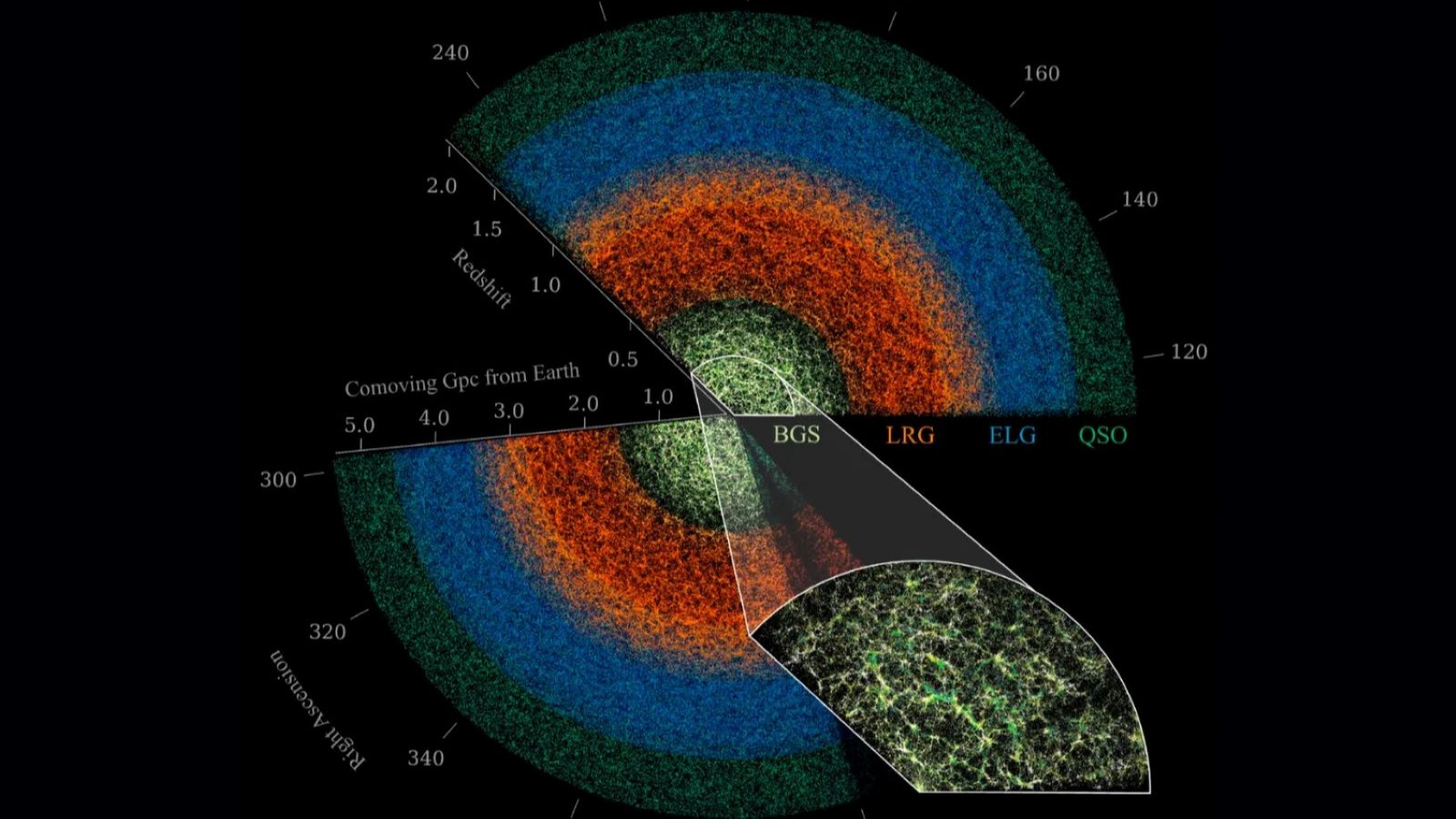 Evrenin bugüne kadarki en hassas görünmez haritası