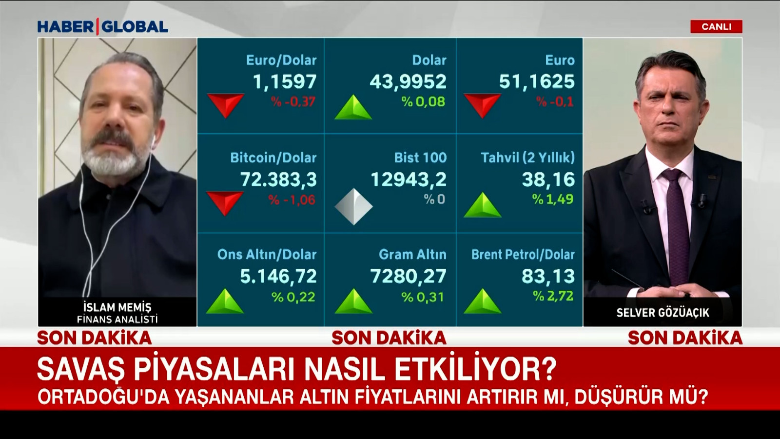 Savaş piyasaları nasıl etkiliyor? Son durumu İslam Memiş anlattı
