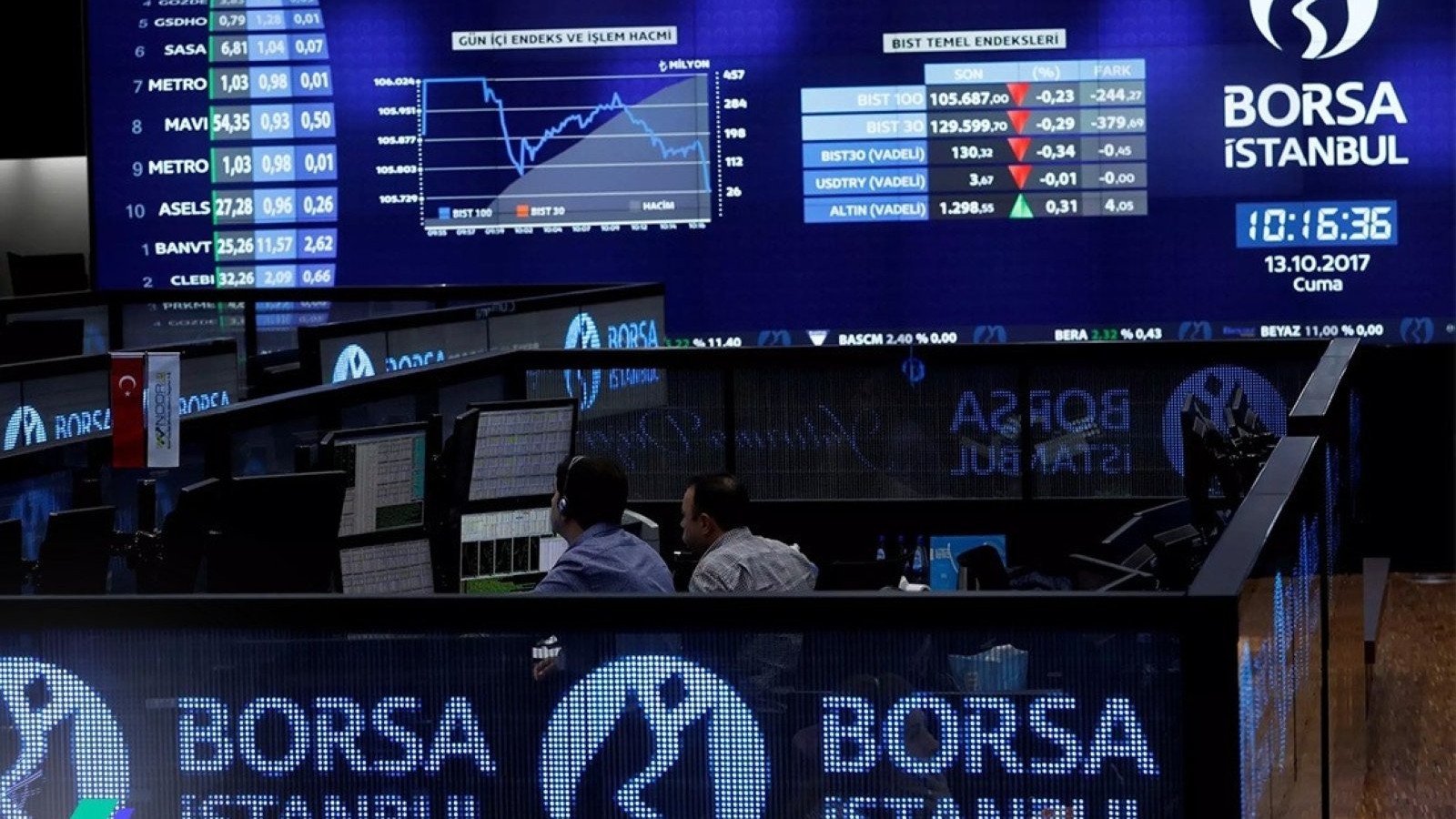 Borsa banka hisseleri öncülüğünde sert düştü!