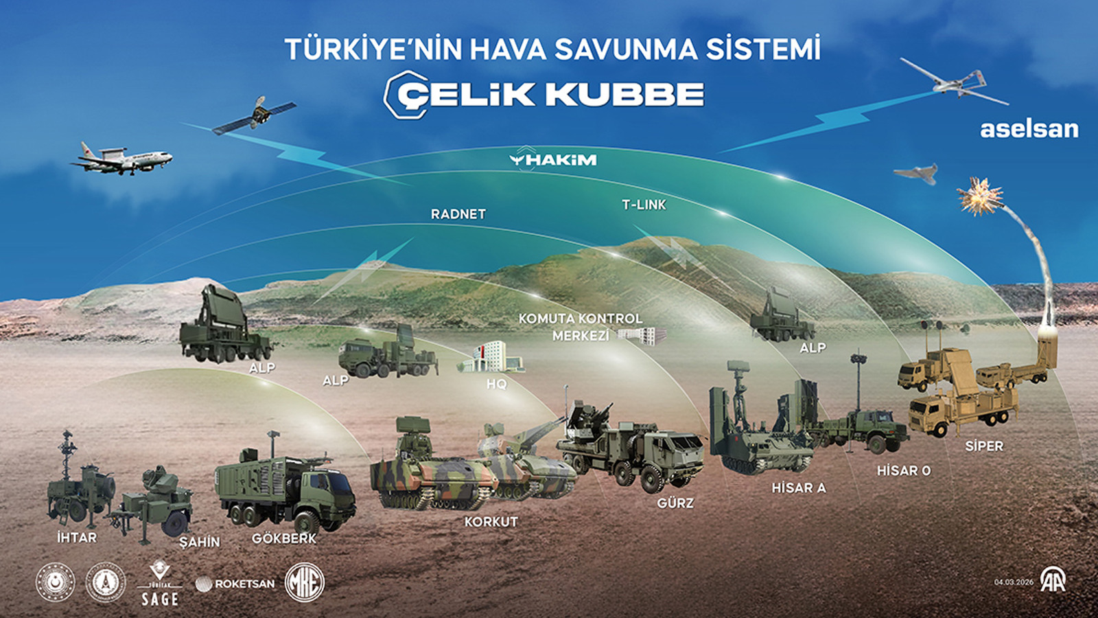 Bakan Kacır'dan Çelik Kubbe açıklaması