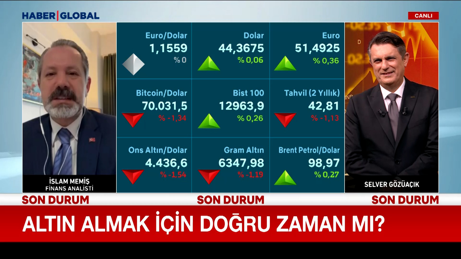 Altın almak için doğru zaman mı?
