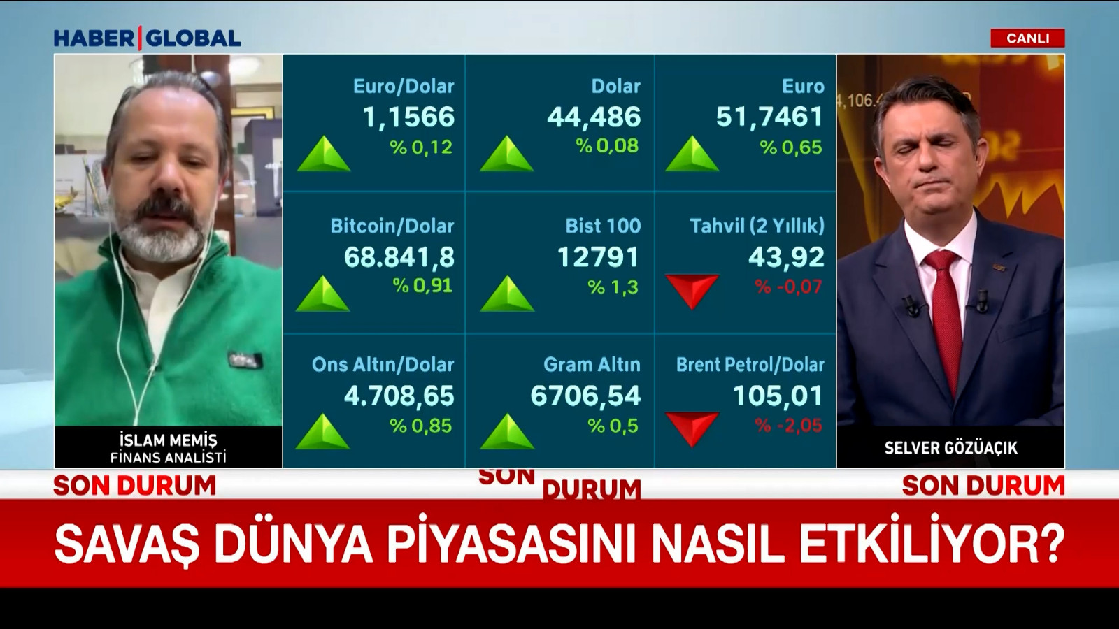 Savaş dünya piyasasını nasıl etkiliyor?