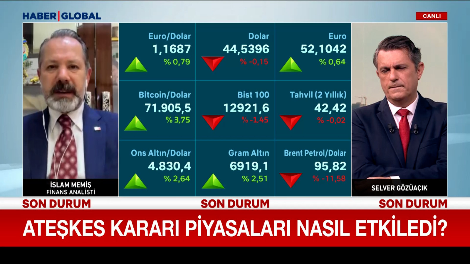 Ateşkes kararı piyasaları nasıl etkiledi?