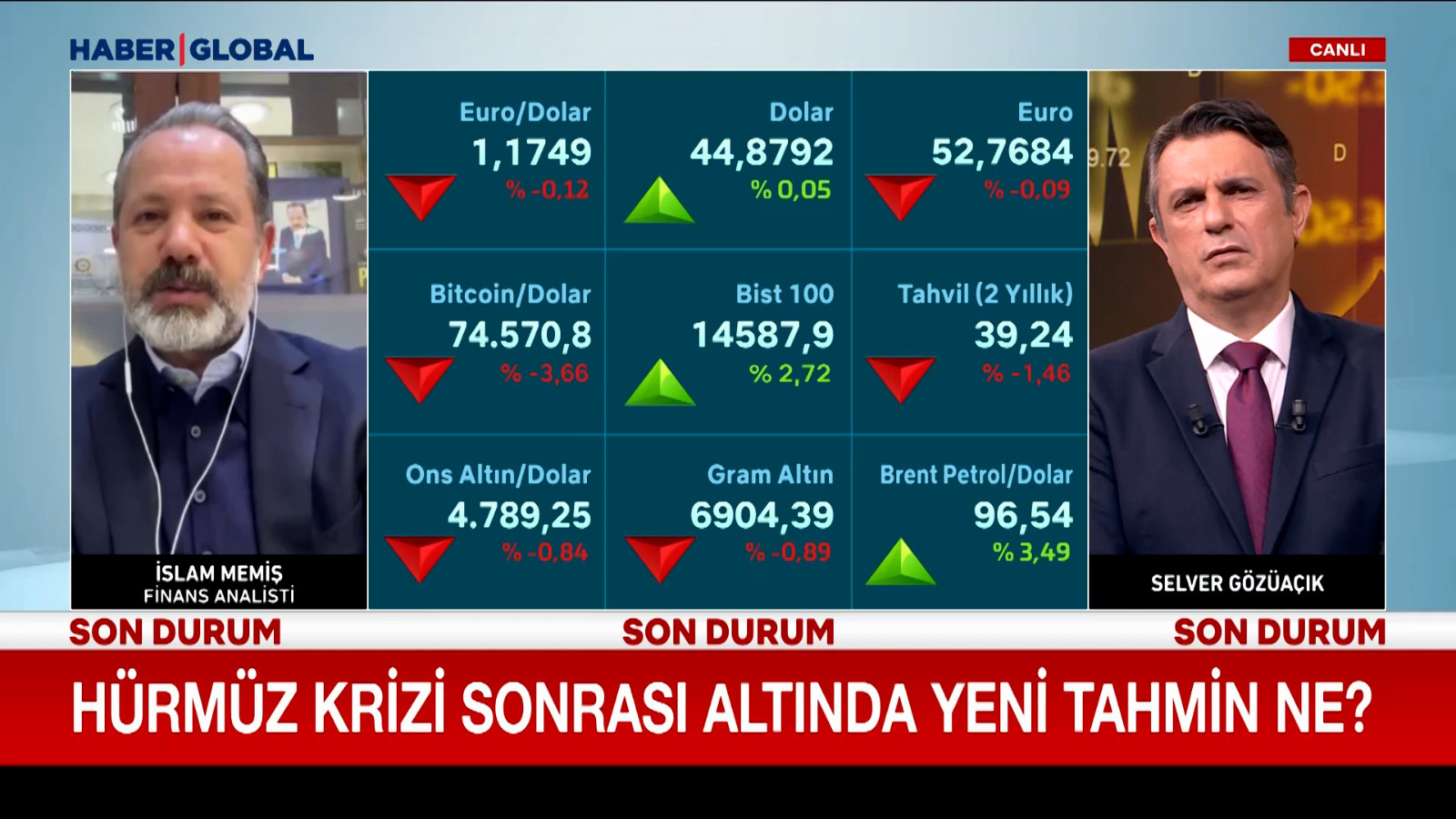 Hürmüz krizi sonrası altında yeni tahmin ne?