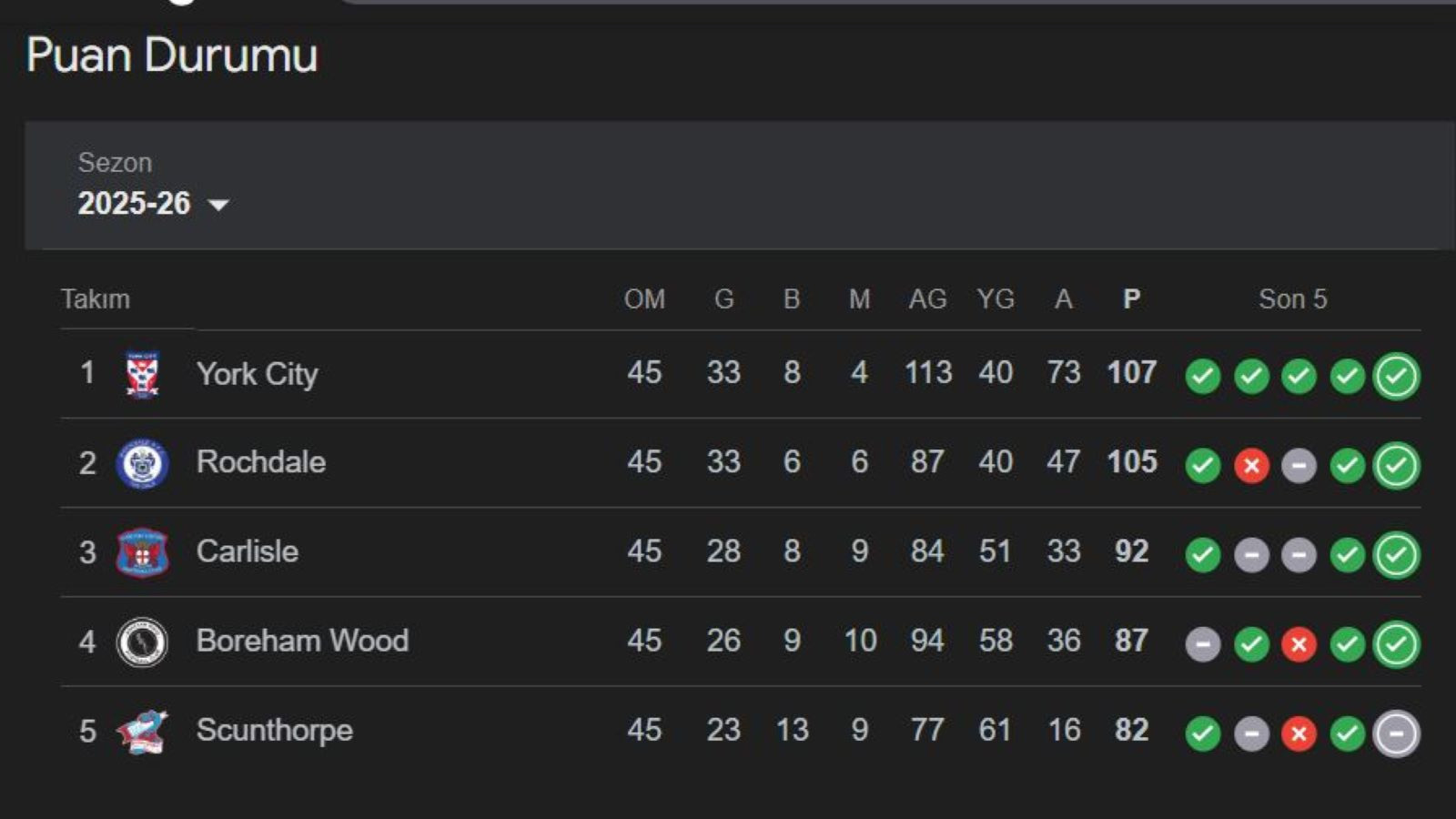 Dünya İngiltere 5. Ligi'ndeki bu maça odaklandı: Rochdale - York City