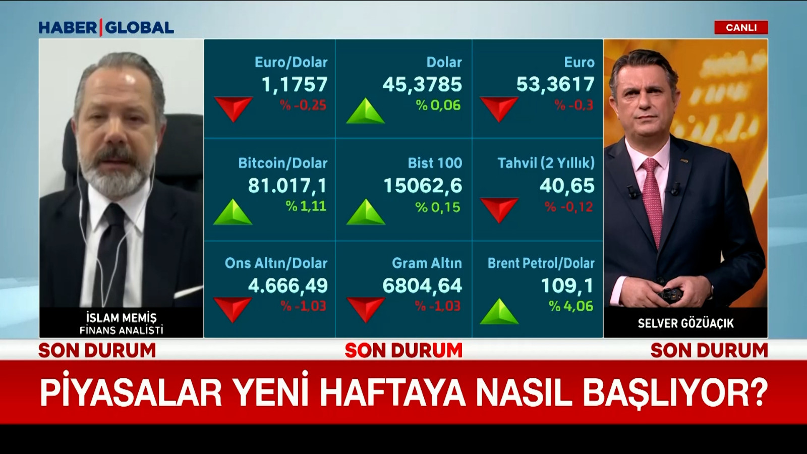 Piyasalar yeni haftaya nasıl başlıyor?