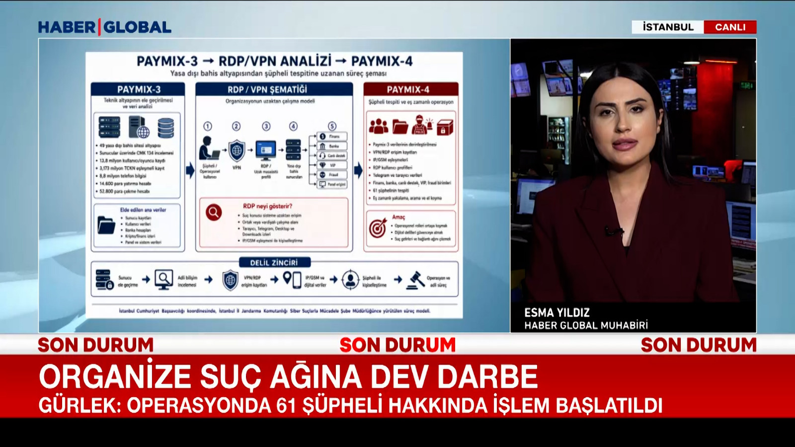 Organize suç ağına dev darbe, 7 ilde 'Paymix-4' operasyonu