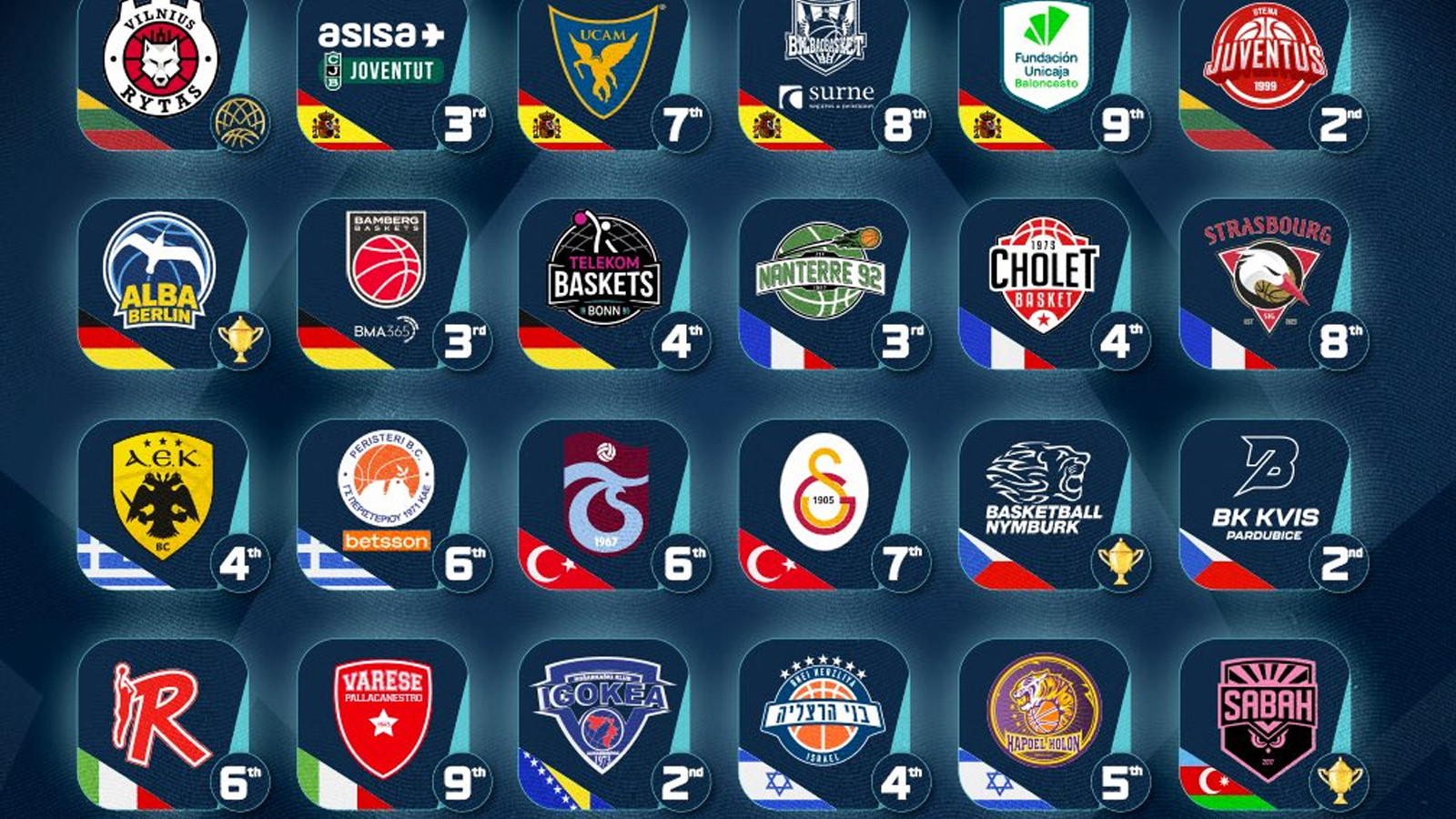 Basketbol Şampiyonlar Ligi'nde Türkiye'den iki takım yer alacak
