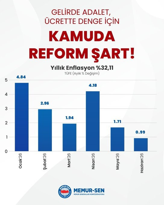 Memur-Sen Genel Başkanı Yalçın: Temmuz maaşları seyyanen zamla iyileştirilmeli - Resim : 1