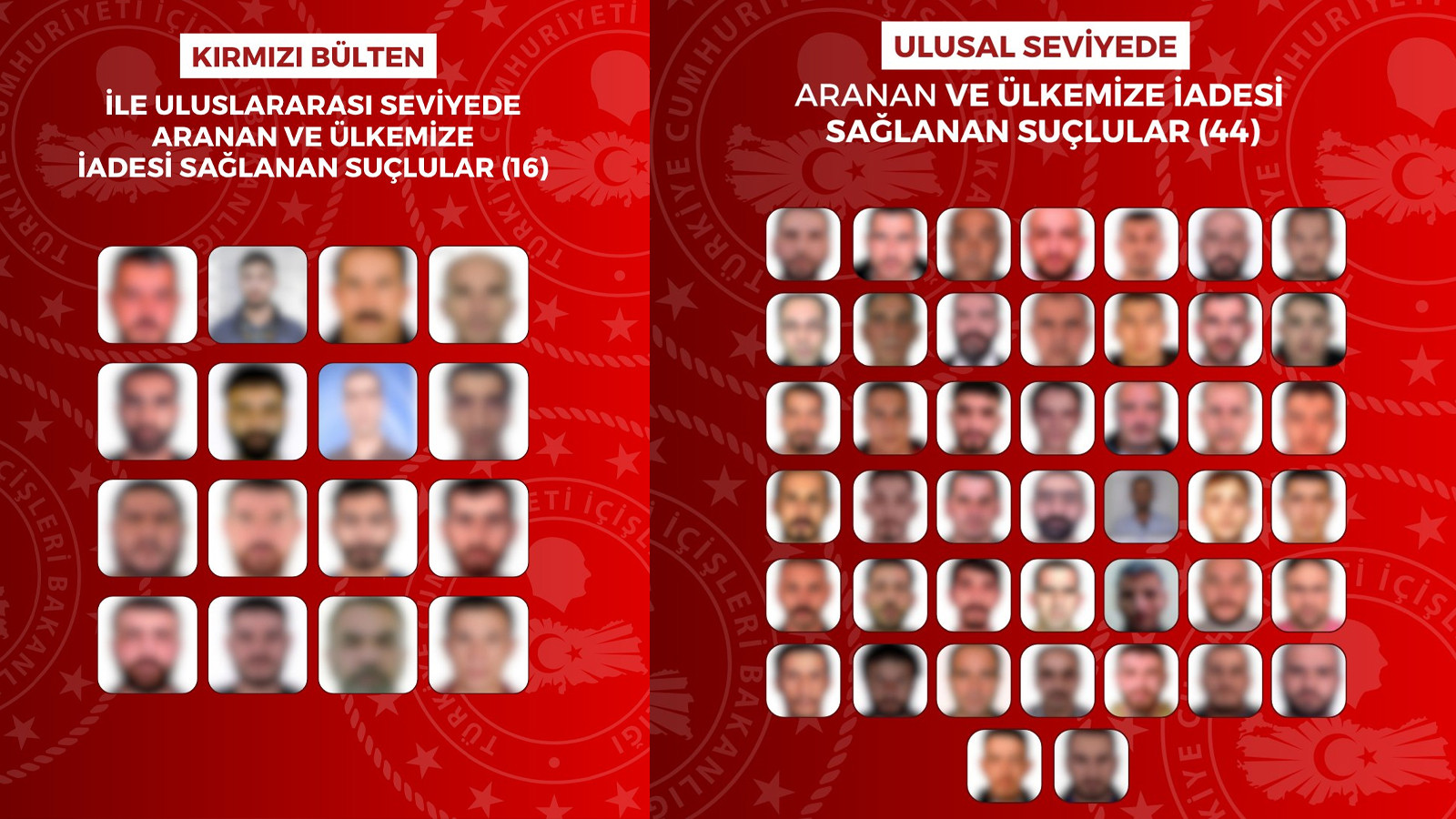 İçişleri Bakanlığı: 60 Suçlu Türkiye'ye Geri Getirildi