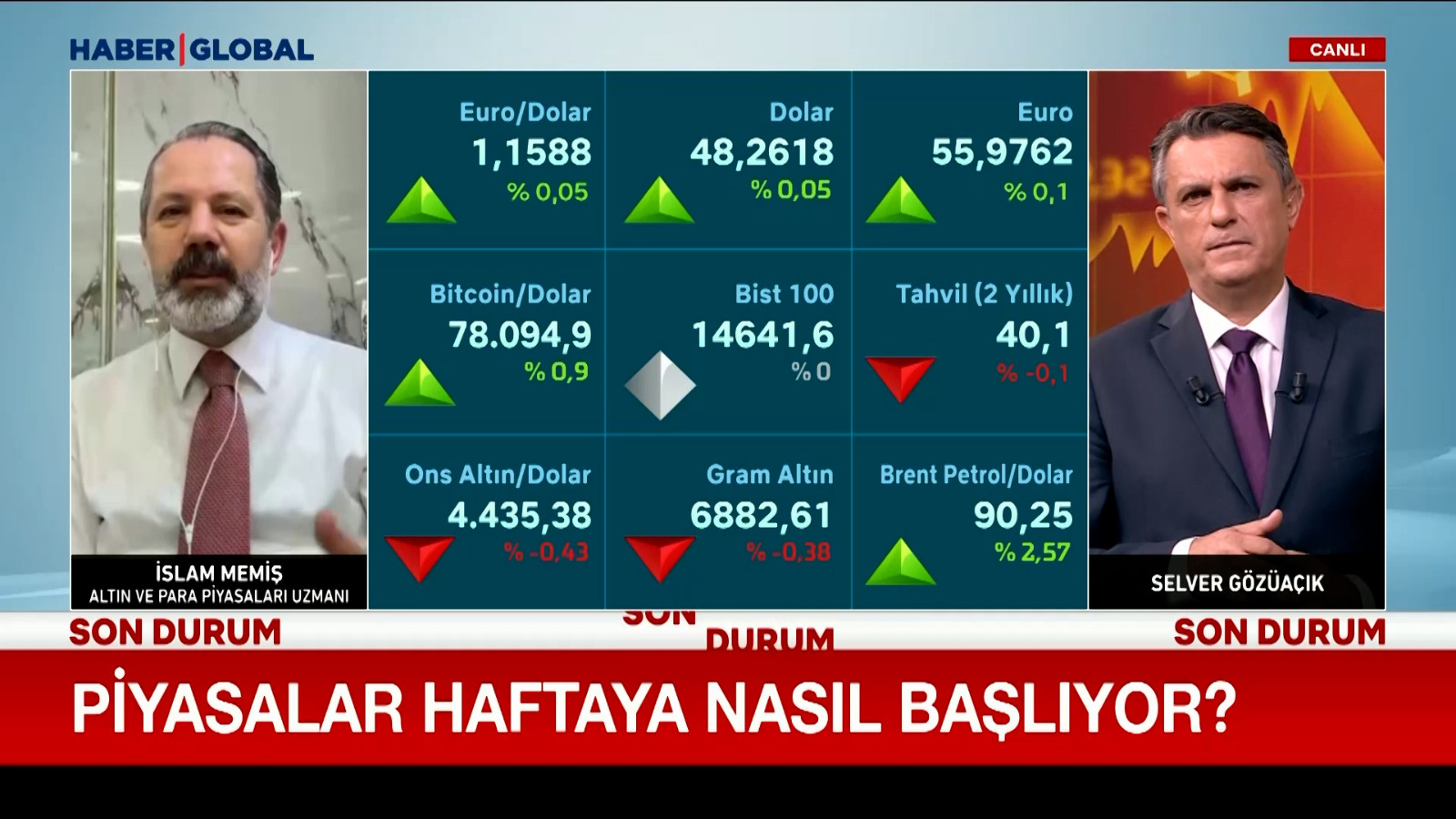 Piyasalar haftaya nasıl başlıyor?